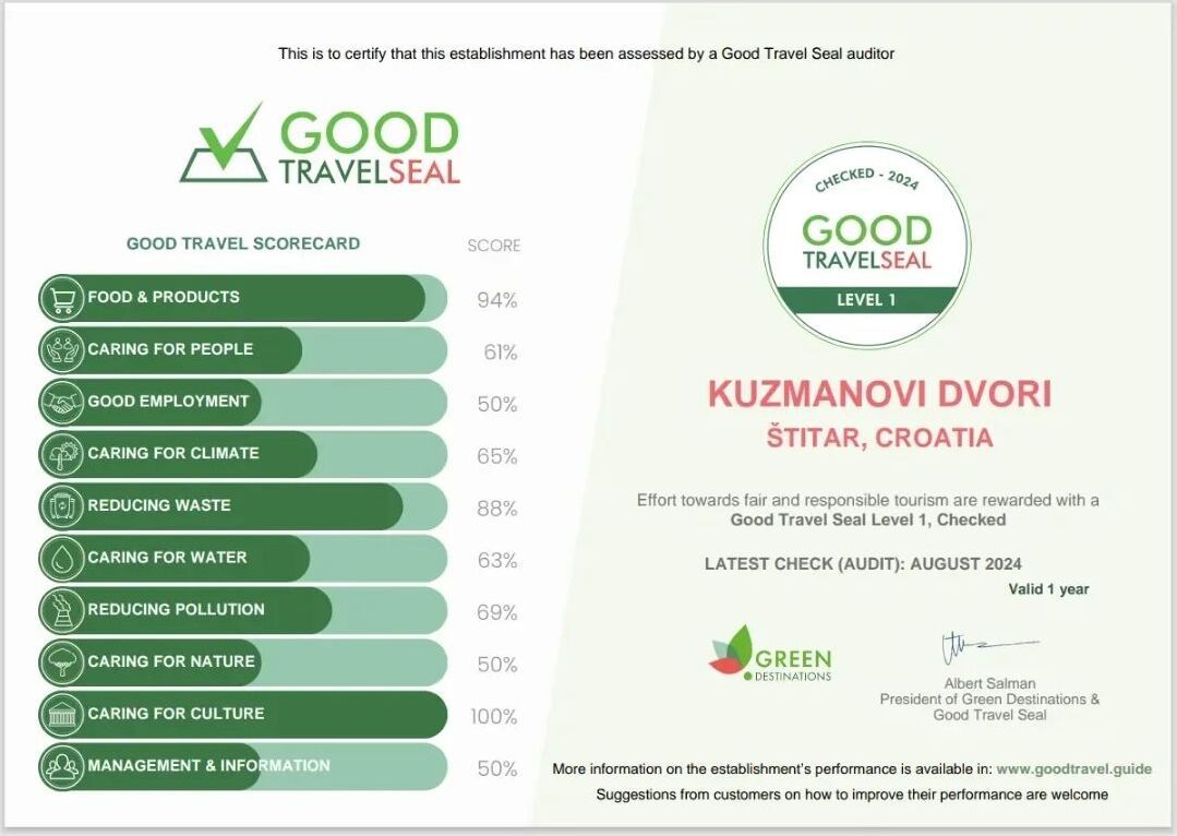 Kuzmanovi Dvori: The Path To The Green Destinations Certificate